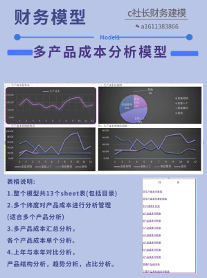 生产成本分析模型多产品成本分析管理模型成本结构趋势分析|原创