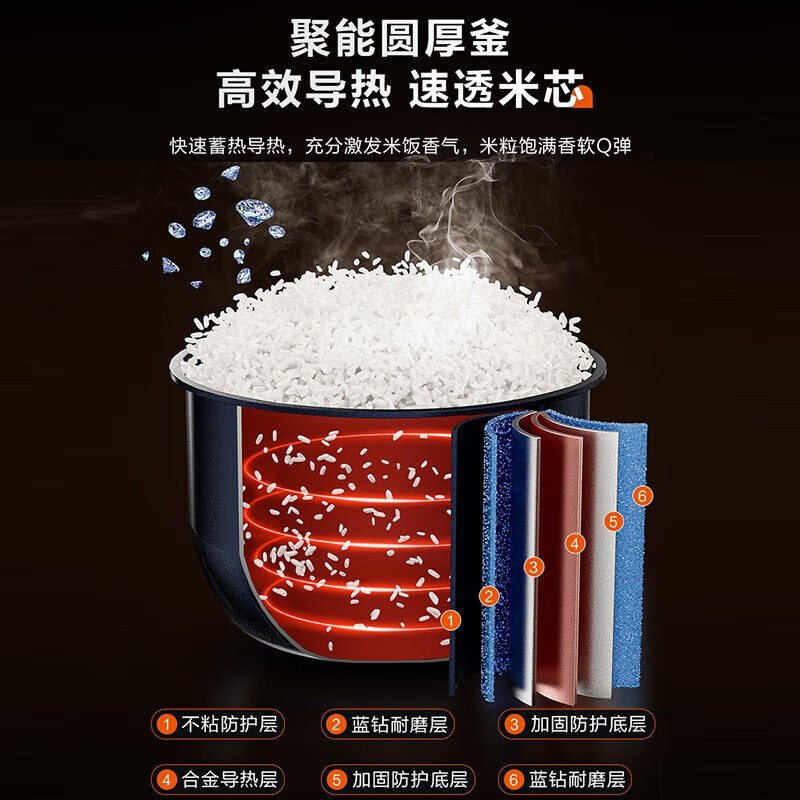 苏泊尔电饭煲5升家用小型4人智能预约蓝钻电饭锅50FC871/40FC871