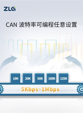 ZLG致远USBCAN-E-P系列符合CIA规范USB转CAN接口卡CANopen主站卡