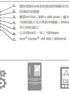 TCD1103GFG TCD1254GFG TCD1256GAG TCD1304DG 线性图像传感器