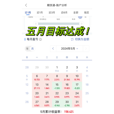 高收益系统期货软件系统期货趋势自动行情策略交易长期稳定