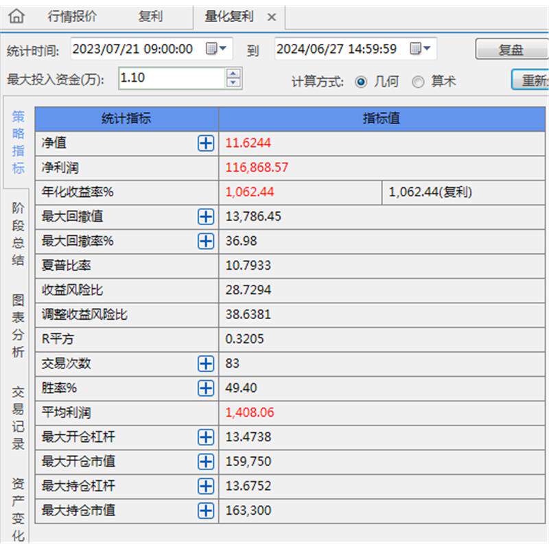 全自动碳酸锂模型软件套利开拓者期货交易指标全自动系统收益率高