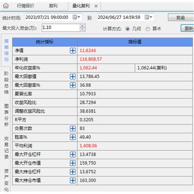 全自动碳酸锂模型软件套利开拓者期货交易指标全自动系统收益率高