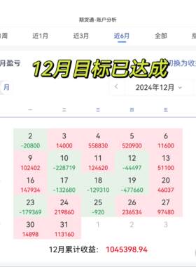 期货交易自动交易期货TB量化策略交易软件系统自动系统高收益模型
