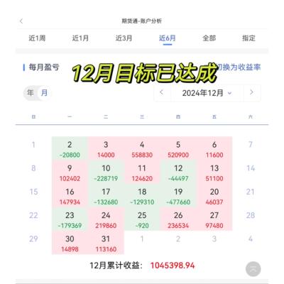 期货交易自动交易期货TB量化策略交易软件系统自动系统高收益模型