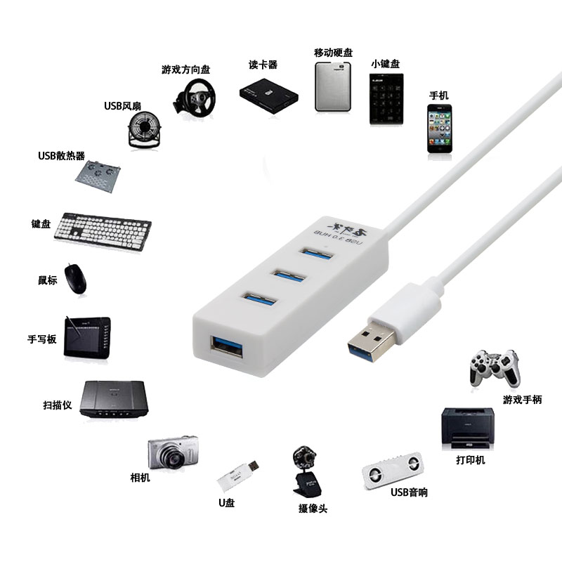 Concentrateur USB - Ref 365333 Image 5