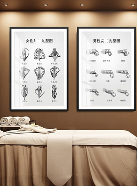 黑白私密九型养护挂画男女房间装饰画疗愈壁画艺术画男性私密广告