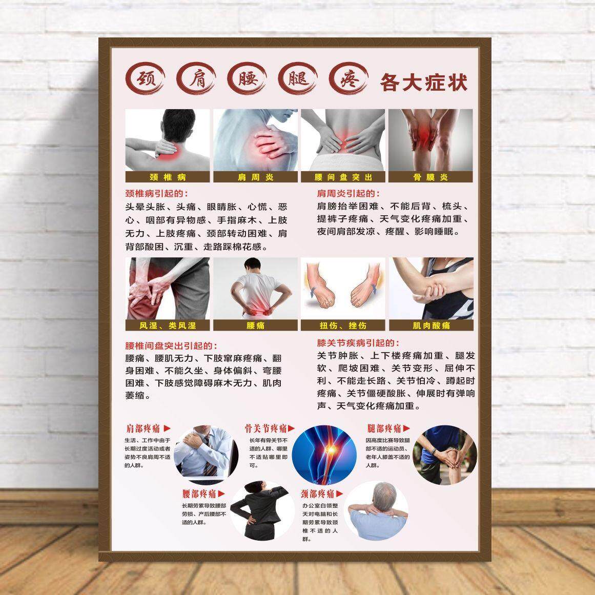 颈肩腰腿疼海报贴纸壁画中医养生图片腰椎肩盘突出肩颈保养墙贴画