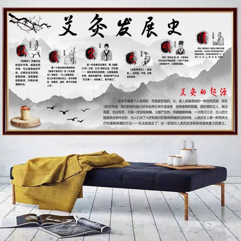 艾灸发展史海报汉艾中医调理养生馆贴图贴画挂图墙上自粘防水画定
