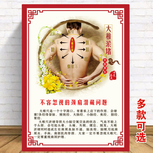 养生经络淤堵的常见病状挂图 中医养生馆装饰画 美容院海报宣传画