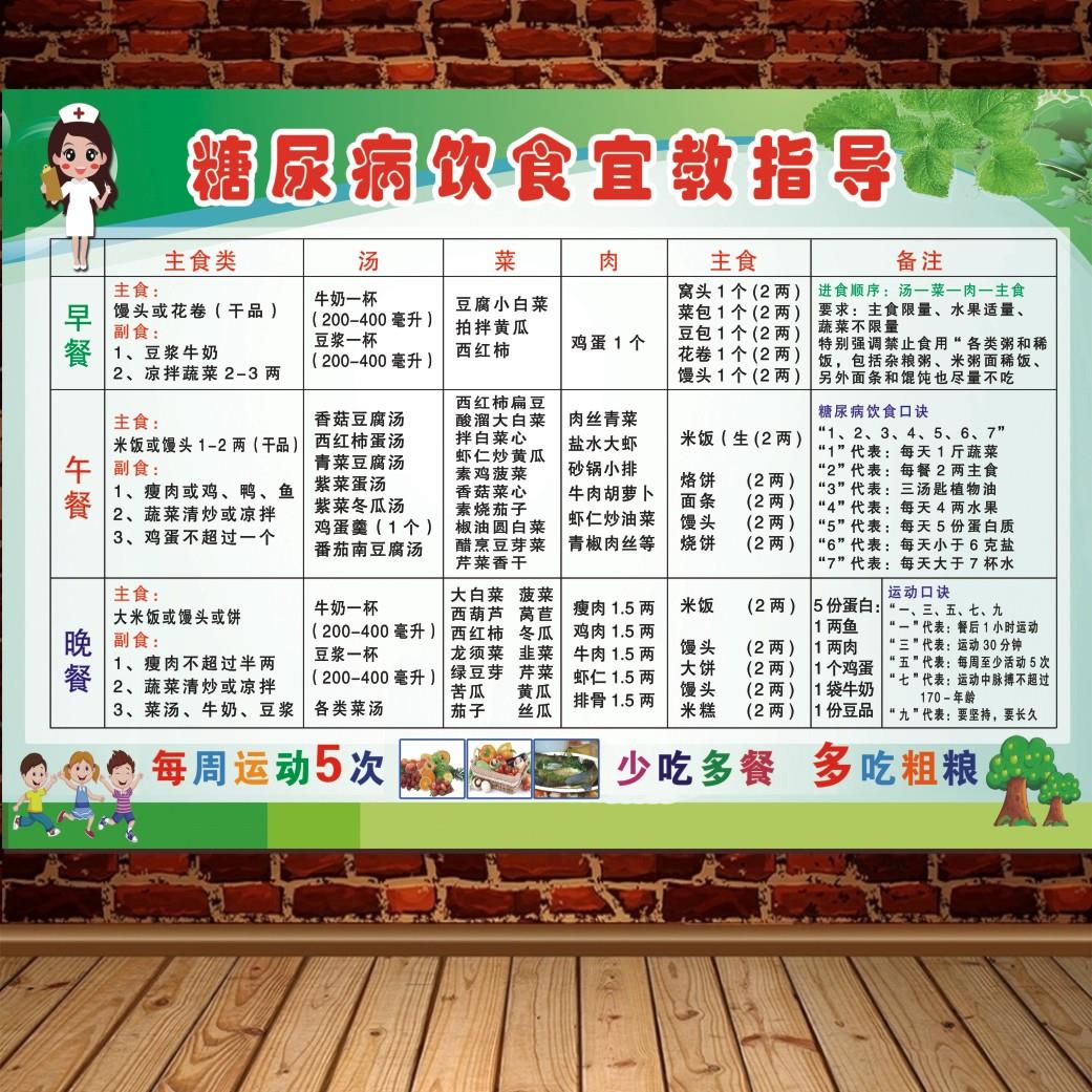 糖尿病饮食挂图常见食物营养成分海报膳食宝塔营养搭配饮食宜忌图