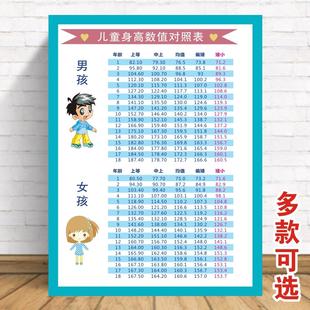 儿童身高体重对照表墙贴海报婴幼儿标准体重和身高知识海报墙贴图