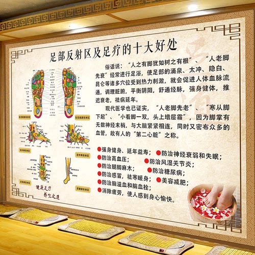 足疗店足底按摩穴位图人体足部反射区挂图足疗脚底脚部经络宣传