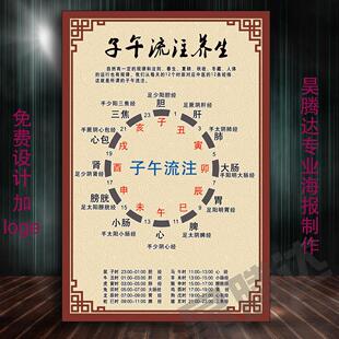中医子午流注养身经络时辰钟阴阳五行美容养生院海报墙贴挂图A91