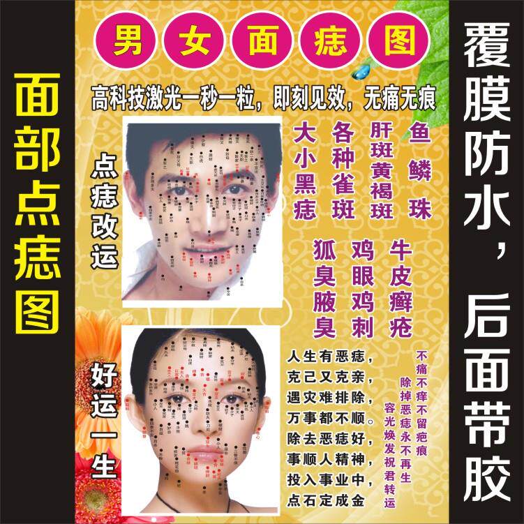 面部点痣图去痣图点痣图宣传海报 男女面痣图知识挂图 美容院墙贴