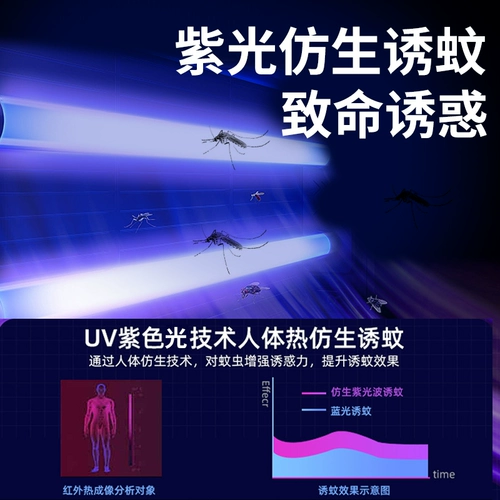 Средство от комаров, детская электронная москитная лампа для домашнего использования для спальни, физическая защита