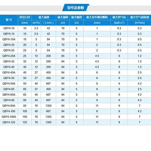 BY4气动隔业52泵可Q输送膜腐蚀性易挥发液体工机械适用于冶炼化工