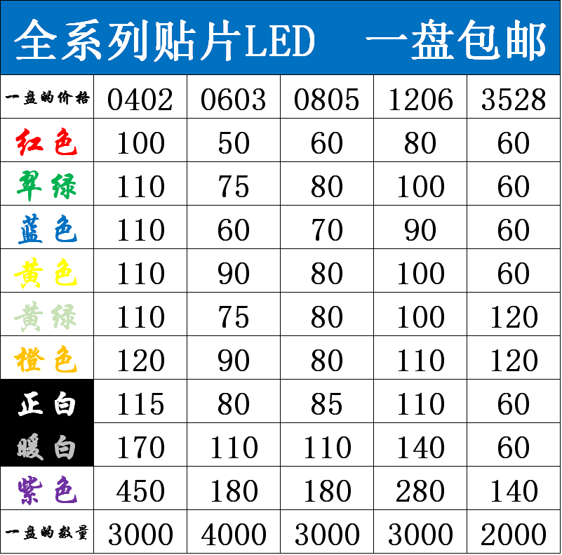 发光二极管0603 0805 1206 2835贴片LED灯珠高亮 红绿蓝白黄紫色