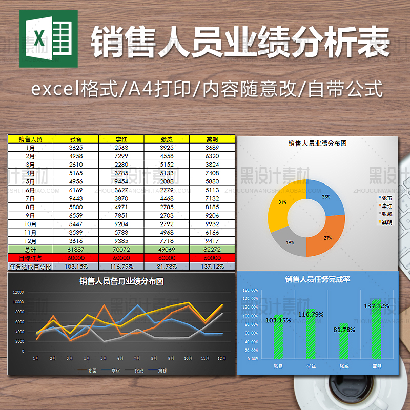销售人员业绩分析图表带公式Excel模板 A4打印自动图片表格分布图