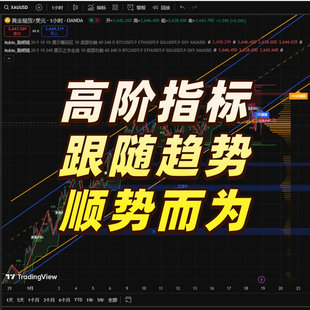 TradingView指标 SMC ICT道氏理论跟随趋势顺势而为 老曾团队出品