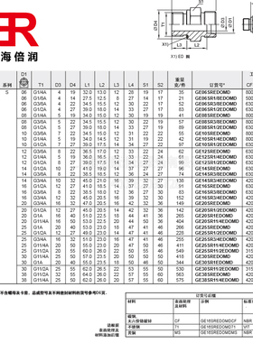 供应派克PARKER EGEO 端直通组合接头-公制螺纹O型圈密封