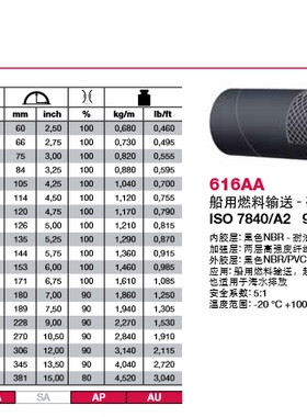 ALFAGOMMA ISO7840/A2 94/25/CE2003/44/E 616AA燃料输送输送管