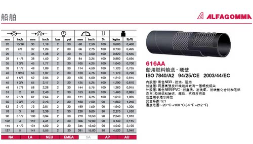 ALFAGOMMAISO7840/A2管接头