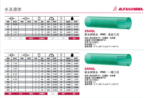 供应阿法格玛ALFAGOMMA 266KL系列输水管 排水管低温超柔软管 - 封面