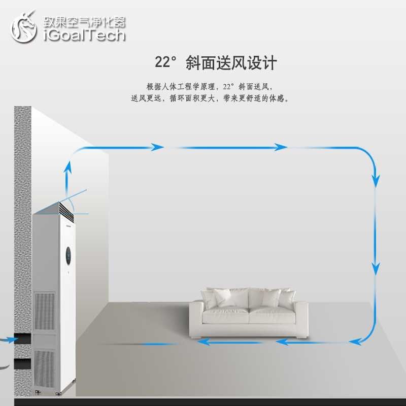 [解忧 百货店室内新风系统]致果Igoaltech 新风系统显热月销量0件仅售32998.9元