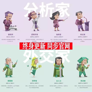 mbti人格性格测试职业16型专业报告高级完整版Premiu