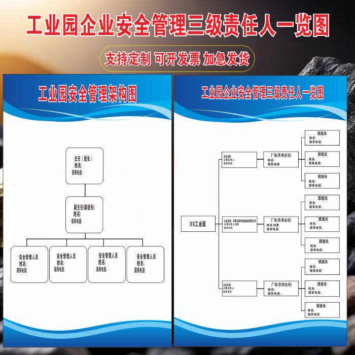 工业园企业安全管理架构图定制