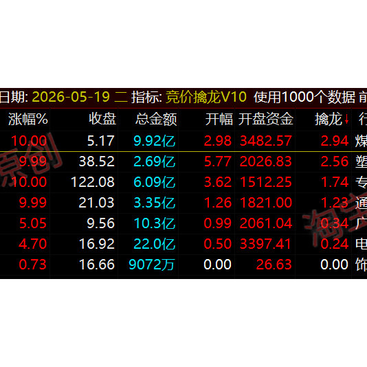 2026最新【竞价擒龙V10】精准筛选主力蓄势待发的强势起爆擒龙头