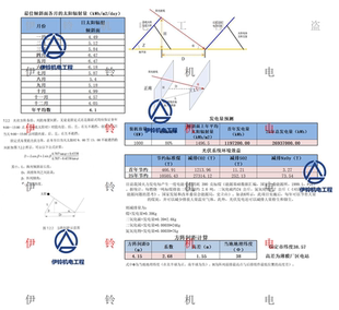 太阳能光伏电站年发电量计算表 分布式光伏