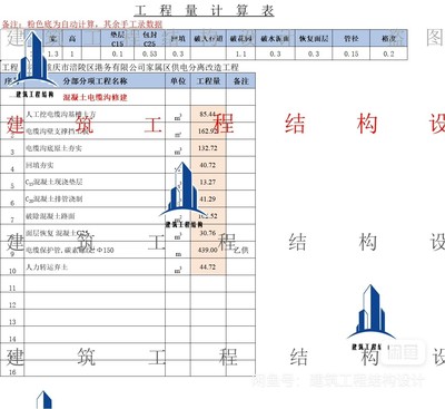 电缆沟工程量计算开挖土方计算