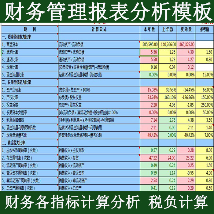 财务管理会计报表分析表格模板杜邦分析财务比率指标税负计算比较
