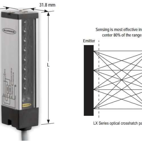 邦纳小物体检测计数光幕LX3E/6E/9E/12E/15E，LX3R/6R/9R/12R/15R