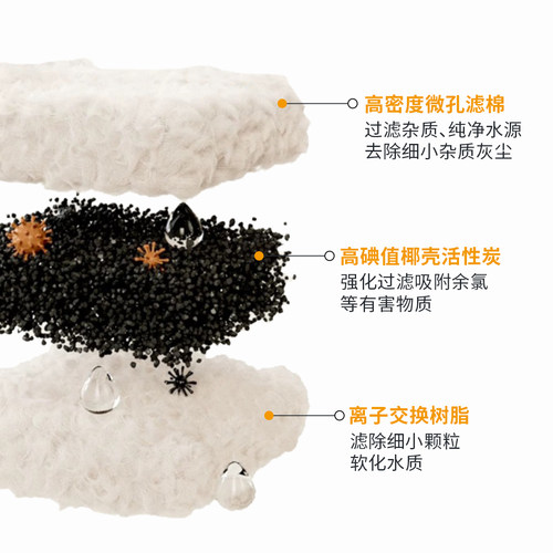 滤芯 水泵 配件补邮差价专用