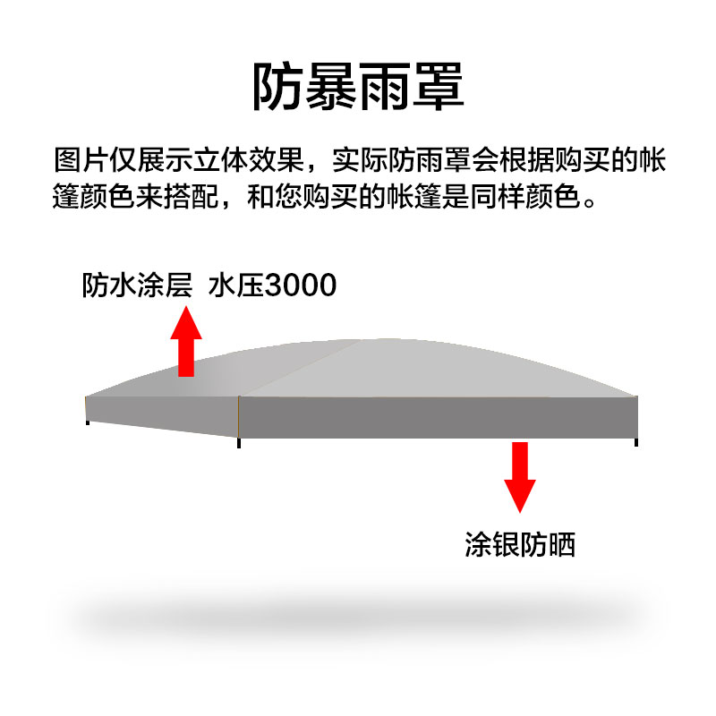 定制suv车尾帐篷汽车侧边帐车载后备箱天幕户外露营自驾速开淋浴