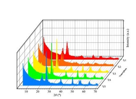 origin科研绘图 提取数据 热点映射 瀑布图 三维柱状图 数据提取