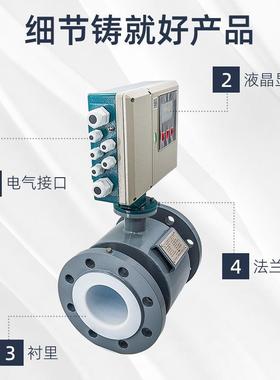 智集能电磁ZIN量热量表流温度持高成数显一体式测量仪表支报表施