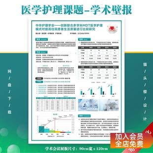 中华护理学会—A4国内护理课题学术壁报海报设计PPT模板设计美化