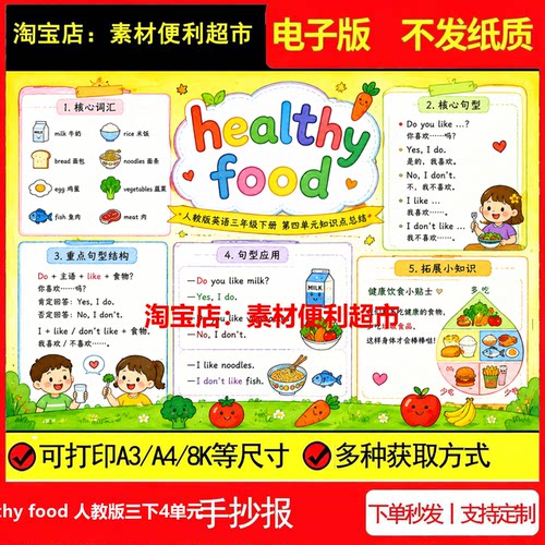 healthy food手抄报电子模板人教版英语核心词汇句型线稿手绘小报