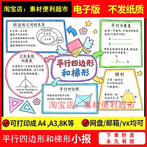 平行四边形和梯形思维导图电子模板数学四年级5五单元手抄报手绘