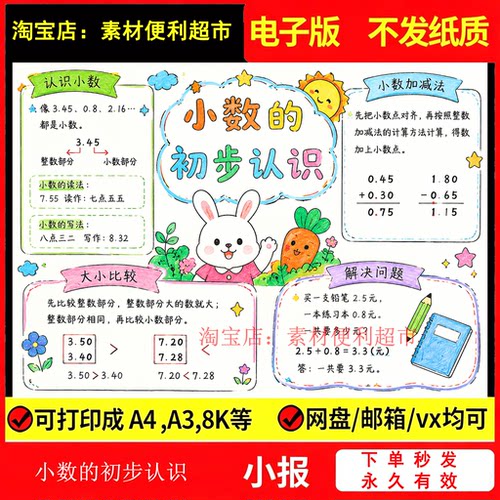 小数的初步认识手抄报电子模版思维导图三年级下册数学单元手绘