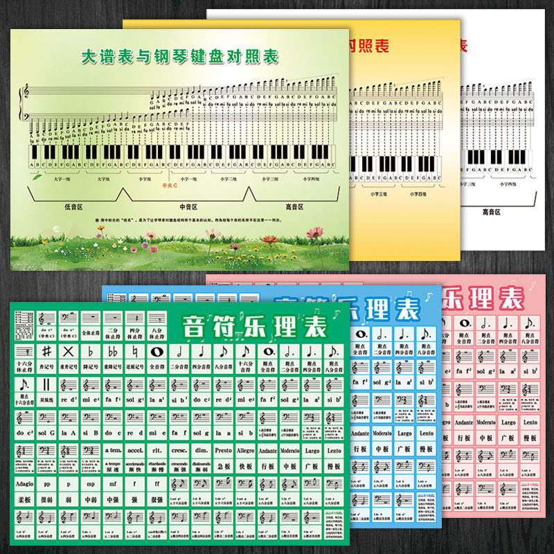 音符乐理表88键钢琴键盘对照表挂图初学者琴行五线谱墙纸贴纸scd