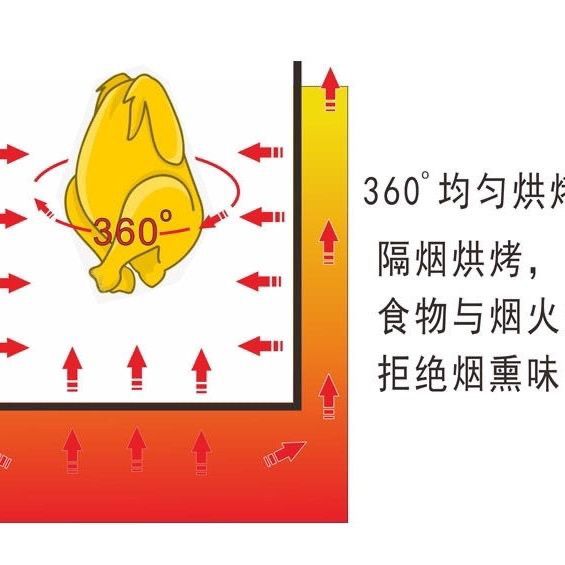 台湾桶仔鸡摆地摊柴火烤鸡炉桶式烧烤炉摇滚窑鸡炉新型烧烤炉家用