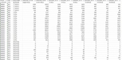 媒体关注度数据07-21 分网络和报刊 CNRDS数据 数据有缺失