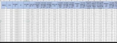 构造地级市科技水平 创新水平 地级市各种专利数据1999年-2021年