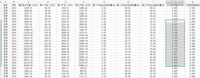 产业结构升级数据 2000-2021年 31个省(市、自治区)数据