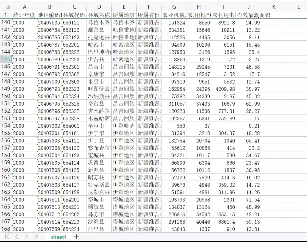 县域农业生产条件农业机械总动力用电量有效灌溉面积2000-202